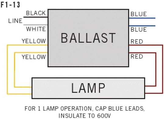 Replacement for Advance RELB-2S40-SC Ballast by Technical Precision