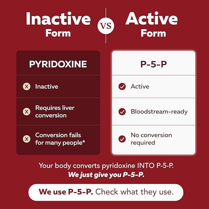 BioActive Vitamin B6 25mg Capsules - Active P-5-P Form for Mood, Energy & Cycle Support - Enhanced Absorption with Riboflavin & Magnesium - Clinical Strength, Non-GMO (60 Capsules - 2 month supply)