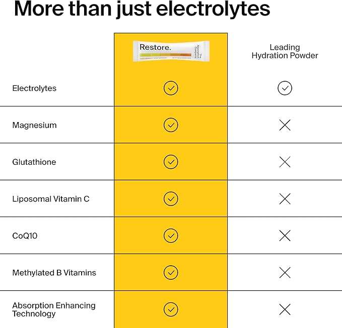 The Absorption Company Electrolyte Powder Packets - Workout Recovery & Hydration Drink Mix with Liposomal Glutathione, Vitamin C & Methylated B Vitamins - Mango Lemonade (14 Sticks)