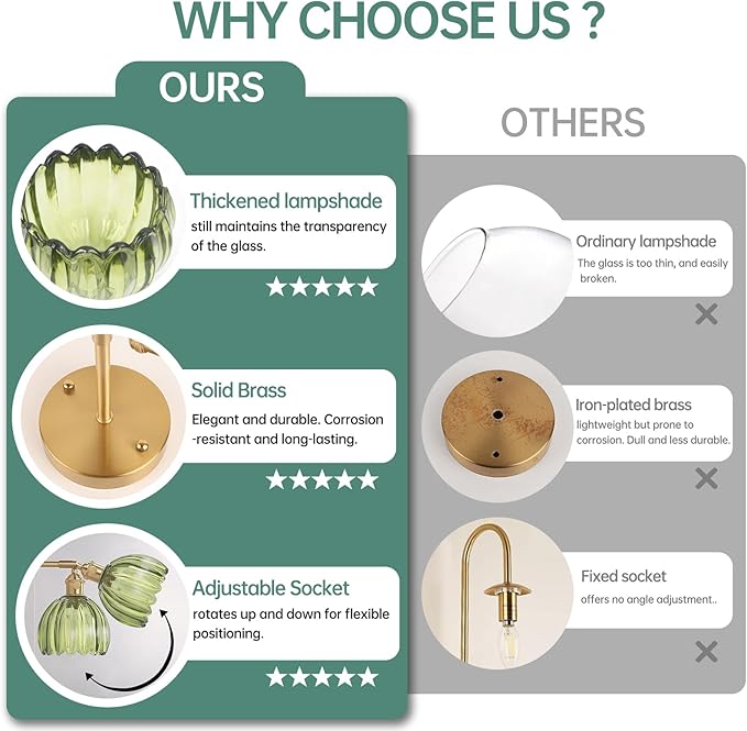 Shenmoyl Plug in Wall Sconce, Green Tulip Glass Lampshade Wall Light Plugin Corded for Bedside Bedroom Doorway, 2 Pack