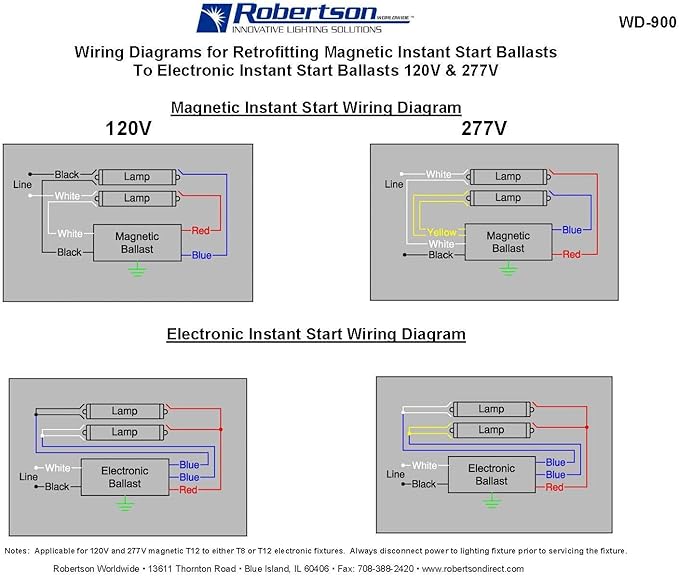 Robertson ISL296T12MV Ballast (3P20158) – 1 or 2 Lamp F96T12 (96W) Fluorescent Electronic Ballast, 120–277V Universal Voltage, Instant Start, Parallel Operation, T12 Ballast for 8ft Lamps (Qty 1 ea.)