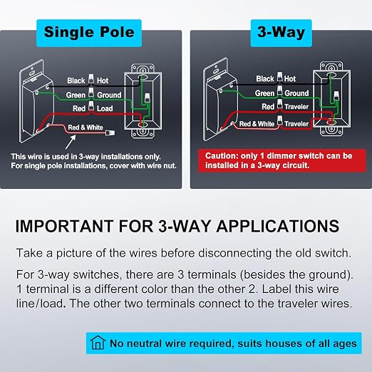 BESTTEN 10 Pack Super Slim Digital Dimmer Light Switch, Quiet Rocker, Max 300W LED, CFL, 600W Halogen, Single Pole or 3 Way Dimmable Switch, Screwless Wallplate Included, ETL Listed, White