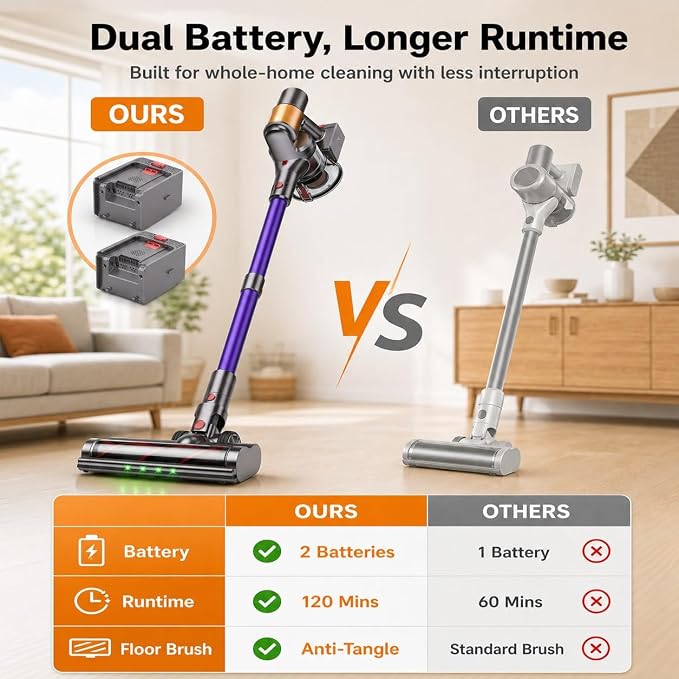 Cordless Vacuum Cleaner, 2 Batteries 120 Mins Runtime, 600W 50KPA Stick Vacuum with Self-Standing, Tangle-Free Brush, LED Display, Vacuum Cleaner for Home Hardwood Floor, Carpet, Pet Hair