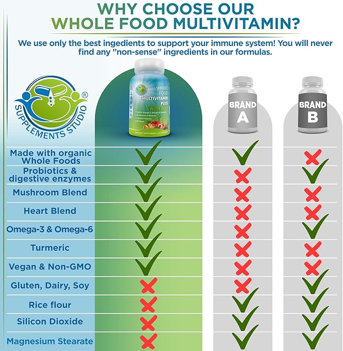 Multivitamines quotidiennes végétaliennes complètes avec fer, multivitamines méthylées pour femmes et hommes, à base de fruits et légumes, complexe de vitamines B, probiotiques, enzymes, CoQ10, oméga, curcuma, sans OGM, 90 capsules