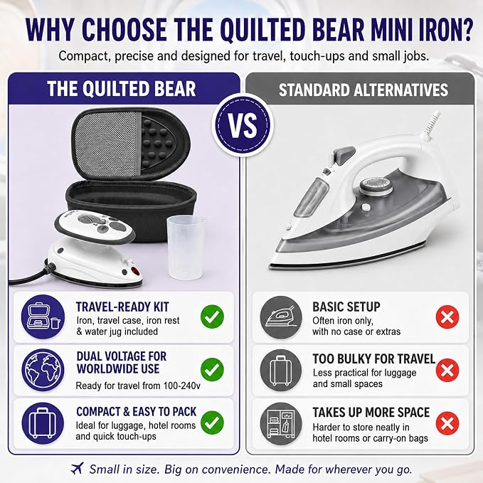 The Quilted Bear Premium Mini Steam Iron - Lightweight Mini Travel Iron for Effortless Quilting & Wrinkle-Free Clothes with Carry Case & Iron Rest Set - Travel Steamer for Clothes & Crafts (Black)
