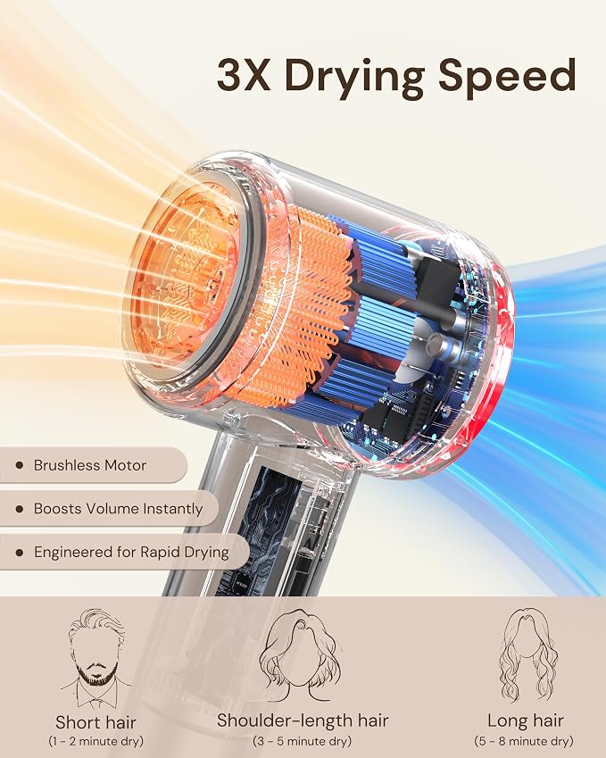 VOLGITA Hair Dryer with Diffuser for Curly Hair, Blow Dryer, 110000 RPM Professional High Speed Ionic Hairdryer for Frizz Control, Ultra-Fast Drying, 6.5 ft ALCI Cord, Low Noise, Magnetic Attachments