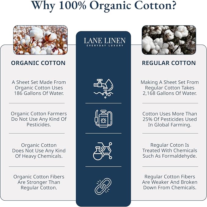 LANE LINEN Full Size Fitted Sheet & Pillowcases (No Flat Sheet) - 100% Organic Cotton Soft & Breathable Percale Weave Fitted Sheet Set - 15'' Deep Pocket For Snug Fit - GOTS Certified - Cool Blue