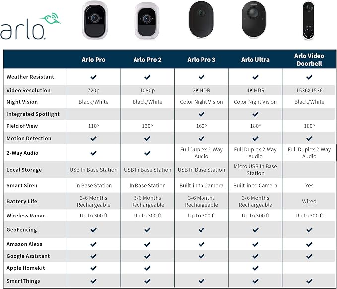 Arlo VMB5000 Ultra 2 SmartHub Compatible with Ultra, Ultra 2, Pro, Pro 2, Pro 3, Pro 4, Pro 5S, Pro 6, Essential 2 and 3 Cameras (Renewed)