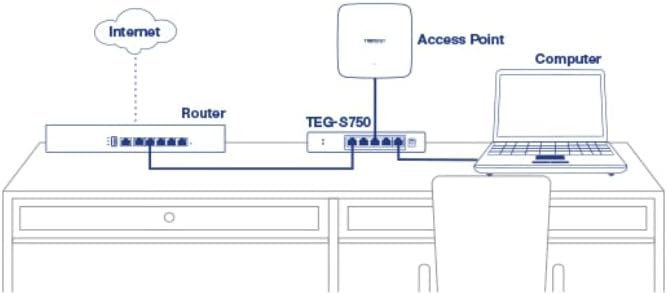 TRENDnet 5-Port 10G Switch, TEG-S750, 5 x 10G RJ-45 Ports, 100Gbps Switching Capacity, Supports 2.5G and 5G-Base-T Connections, Ethernet Splitter, NDAA & TAA Compliant, Lifetime Protection, Black