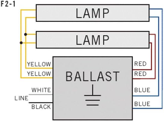Replacement for Advance RELB-2S40-SC Ballast by Technical Precision