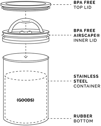 Planetary Design Airscape Stainless Steel Coffee Canister | Food Storage Container | US Patented Inner Plunger Lid REMOVES Excess Oxygen | Don't Buy airtight, Buy AIR-Less (Medium, Brushed Steel)