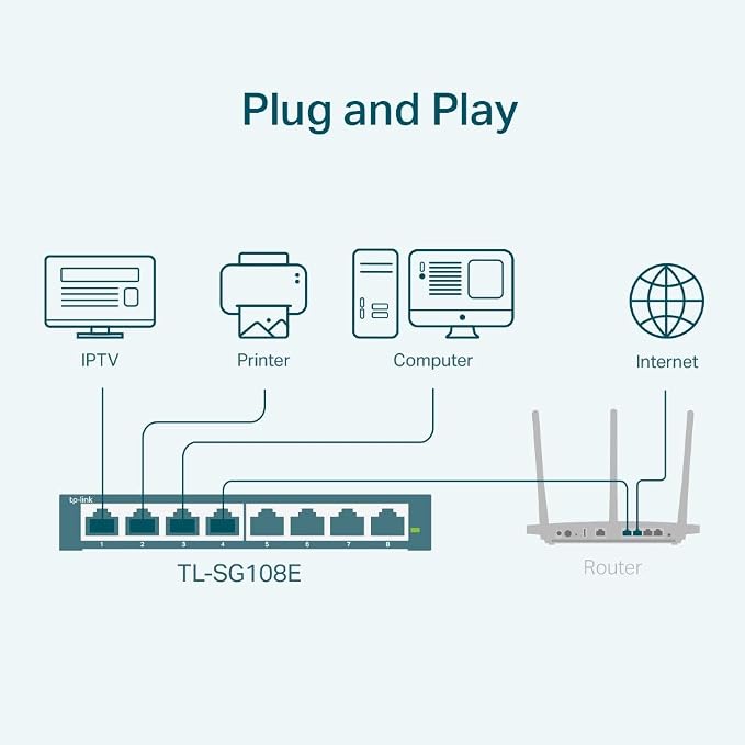 TP-Link 8 Port Gigabit Switch | Easy Smart Managed | Plug & Play | Desktop/Wall-Mount | Sturdy Metal w/ Shielded Ports | Support QoS, Vlan, IGMP and LAG (TL-SG108E)