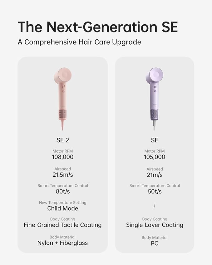 Laifen Hair Dryer SE 2, 200 Million Negative Ionic Blow Dryer with Child Mode and 108,000 RPM Brushless Motor, Fast Drying High-Speed Low Noise Hairdryer with Magnetic Attachments, HD130, Pink
