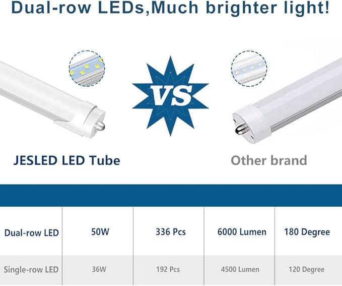 JESLED T8 T10 T12 8FT LED Tube Light Bulbs, 50W 6000LM, 5000K Daylight White, Single Pin Fa8 LED Replacement for Fluorescent Fixture, Frosted, Ballast Bypass, Warehouse Workshop Garage Lights 12-Pack