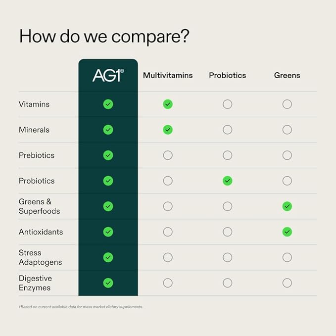 AG1 Athletic Greens Kit de démarrage 7 jours – Poudre de légumes verts tout-en-un avec multivitamine, probiotiques, superaliments – Comprend 7 sachets de voyage, un shaker sans BPA et un journal de suivi des habitudes