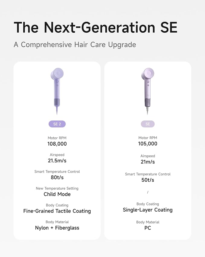 Laifen Hair Dryer SE 2, 200 Million Negative Ionic Blow Dryer with Child Mode and 108,000 RPM Brushless Motor, Fast Drying High-Speed Low Noise Hairdryer with Magnetic Attachments, HD130
