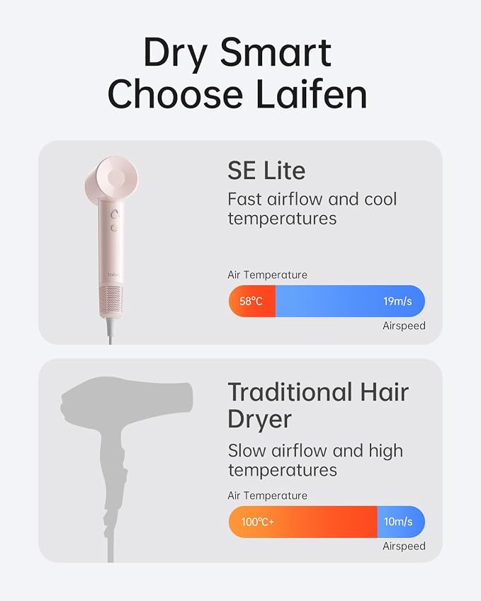 Laifen SE Lite Hair Dryer, Negative Ionic Blow Dryer with 100,000 RPM Brushless Motor for Fast Drying, High-Speed Low Noise Hair Dryer with Lightweight Design and 2 Nozzles, HD110, Pink