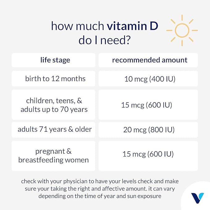 The Vitamin Shoppe Vitamine D3 5000 UI - Santé des os, immunitaire et cellulaire | Gélules de cholécalciférol | 100 gélules | Sans gluten