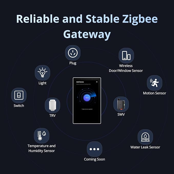 SONOFF NSPanel Pro 120 Smart Home Control Panel, Integrate Zigbee Gateway with Home Security, 4.7-inch large display with Monitoring energy use, Viewing cameras, Thermostat, Browsing the web(White) | 4.7-inch Screen, Zigbee Gateway, Smart Thermostat, S...