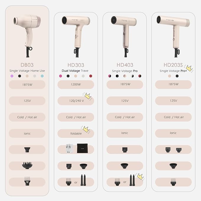 TOME Hair Dryer with Diffuser, 1875W Ionic Blow Dryer with Comb Attachment and Concentrator for Home Use, Fast Drying with Cool Shot and 2 Heat & 2 Speed Settings, 125V, White