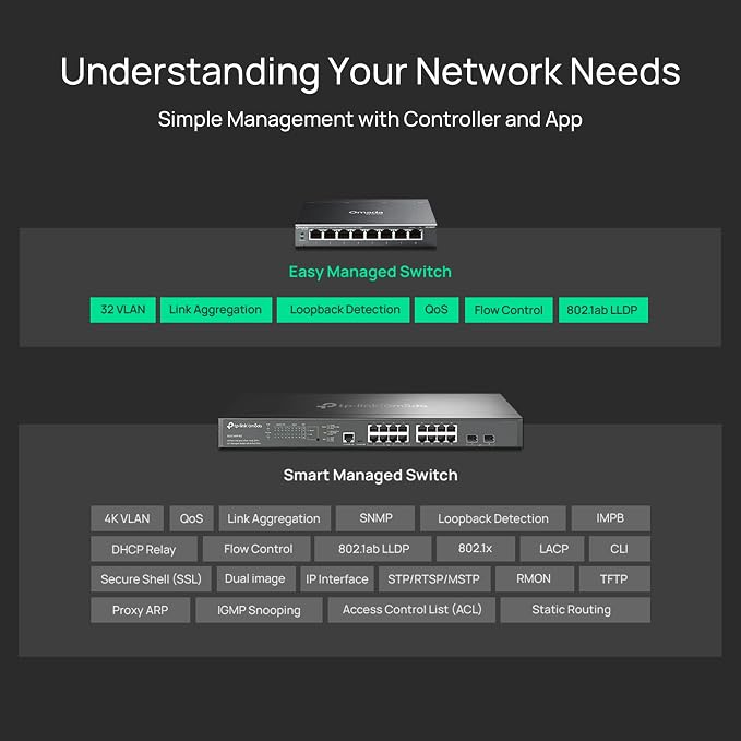 TP-Link Omada 8 Port Gigabit Easy Managed, PoE Switch, 65W Budget, PoE+ Compliant, Up to 250m PoE Distance, Auto Recovery, VLAN, Auto Loop Prevention, Fanless, Managed by Omada(ES208GP)