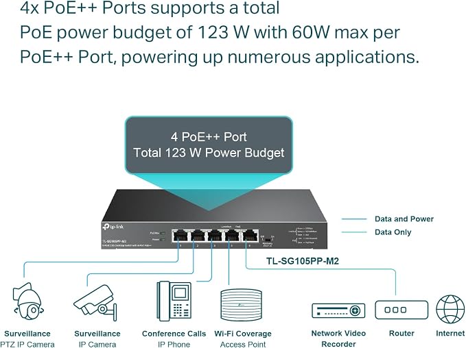 TP-Link TL-SG105PP-M2 - 5 Port 2.5 Gigabit Switch, Multi-Gigabit, 4 PoE++ Ports @123W, Fanless Metal Design, Plug & Play, PoE Auto Recovery, QoS & IGMP, Free Expert Help