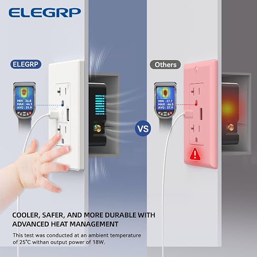 ELEGRP USB Charger Wall Outlet - 20 Amp Duplex Tamper Resistant Receptacle with USB A & C Ports, NEMA 5-20R, Wall Plate Included, UL Listed, 30 Pack, Matte White