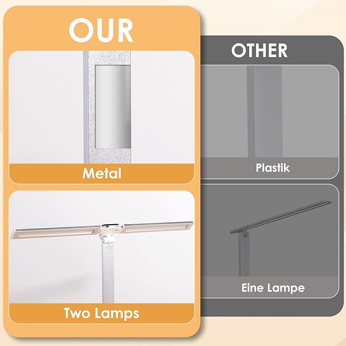 LAOPAO LED Desk Lamp, Dual Head Desk Light, 5 Levels Dimmable & 3 Color Modes Eye-Caring Table Light with USB Charging Port, Table Lamp for Reading, Studying, Home Office,White