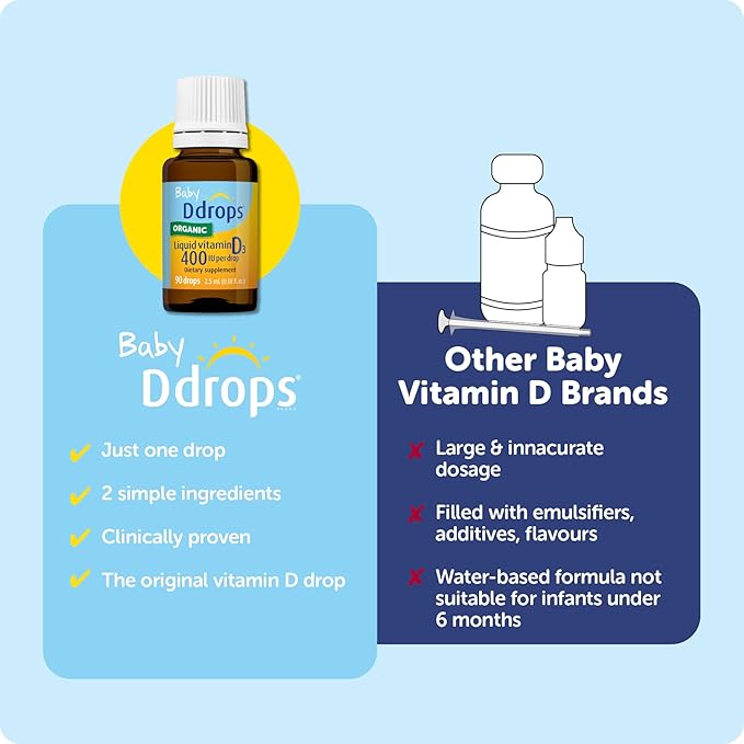Ddrops ベビー 400 IU、ビタミンD、90滴 2.5mL (0.08液量オンス (1個))