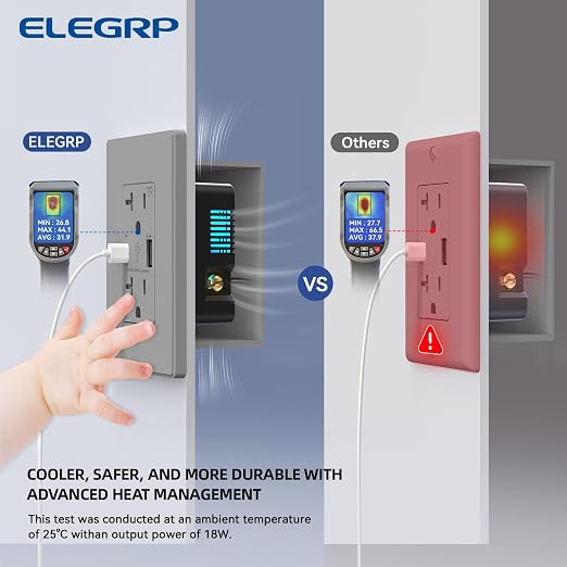 ELEGRP USB Charger, Wall Outlet with USB A & C Ports, 20 Amp Duplex Tamper Resistant Receptacle Plug NEMA 5-20R, Wall Plate Included, UL Listed, 6 Pack, Matte Grey