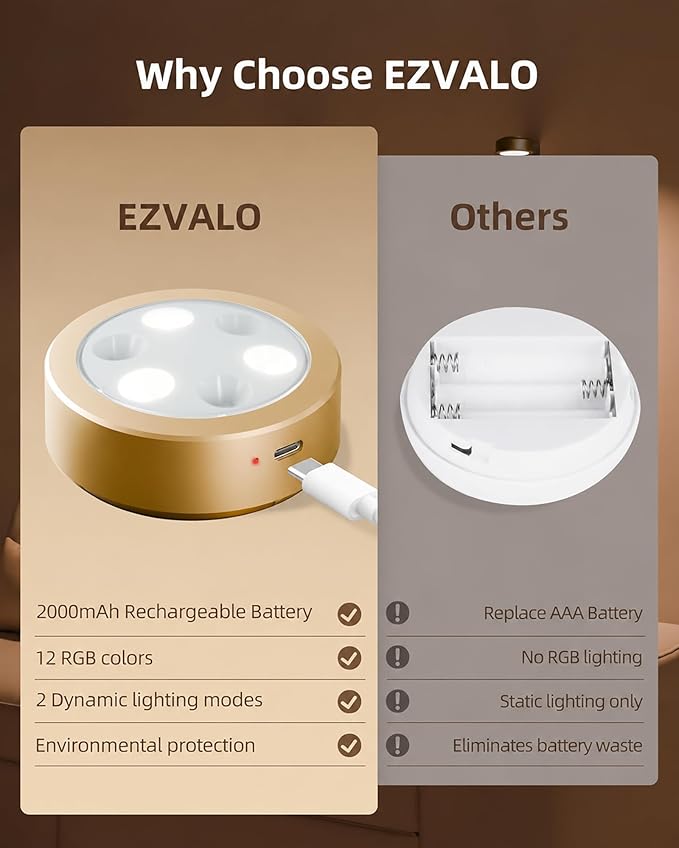 EZVALO Picture Lights for Wall, 2000mAh Rechargeable Battery Magnetic Poster Lights with 3 Color Temps & 12 RGB, Remote Dimmable Timer Painting Light, Wall Decor Light for Art Display, Frame (6 Pack)