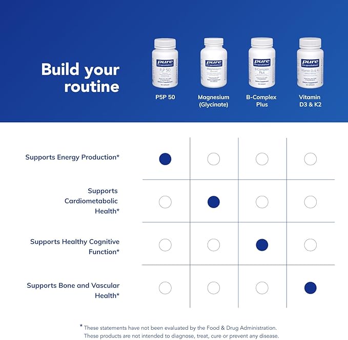Pure Encapsulations P5P 50 - Active Vitamin B6 - Supports Energy Metabolism & Brain Health* - Gluten Free & Non-GMO - 180 Capsules