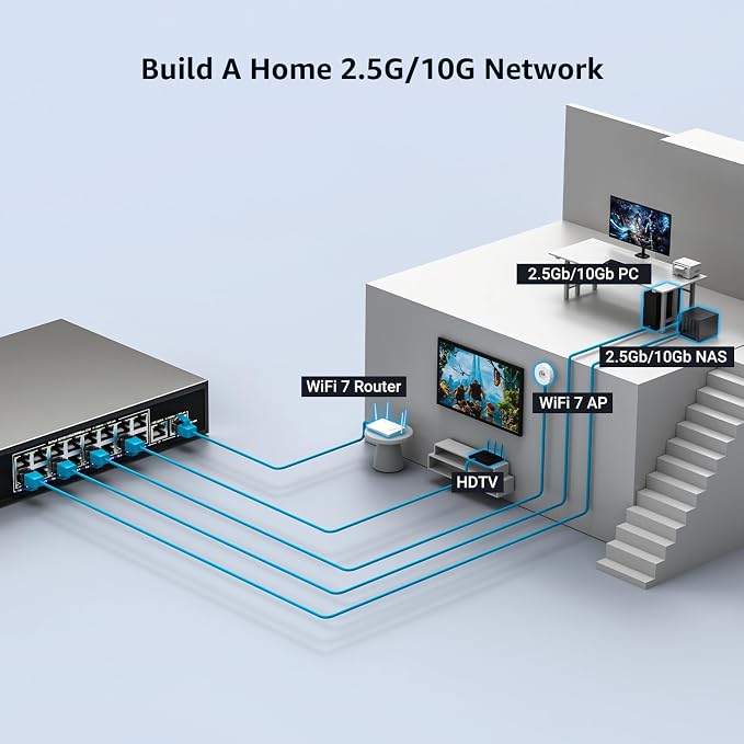 10Gbe Ethernet Switch Unmanaged with 2 x 10Gb RJ45 Ports + 16 x 2.5Gb Base-T Ports, Desktop/19-inch Rack Mount, NICGIGA 18 Port 10Gbps Network Switch for Wireless AP, NAS, PC
