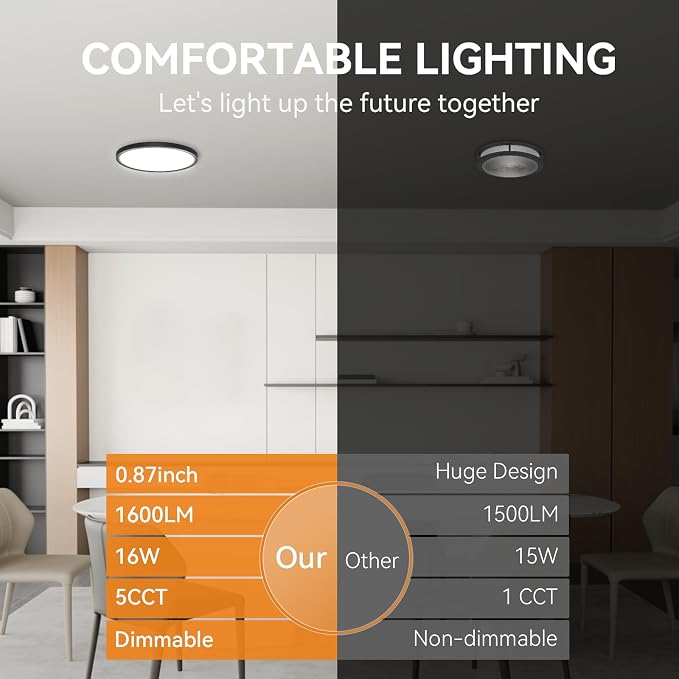 WKONCLDY 7.5Inch LED Ceiling Lights, 5 Colors Selectable (3000K/3500K/4500K/5000K/6000K) Flush Mount Ceiling Lights, Super Slim LED Ceiling Light Fixtures 0.87Inch for Living Room