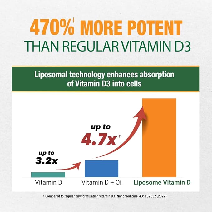 LABO Nutrition Liposomal Vitamin D3, High Potency Vegan-Sourced for Optimal Absorption, Sustained Release, 470% Bioavailable, Boost Immunity, Bone & Brain Health, 240 Days Supply, Non-GMO, Gluten Free