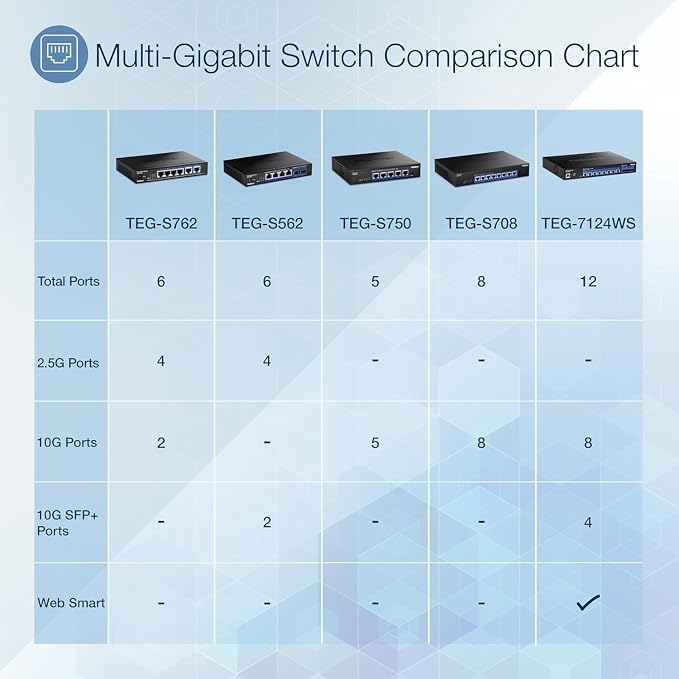 TRENDnet 5-Port 10G Switch, TEG-S750, 5 x 10G RJ-45 Ports, 100Gbps Switching Capacity, Supports 2.5G and 5G-Base-T Connections, Ethernet Splitter, NDAA & TAA Compliant, Lifetime Protection, Black