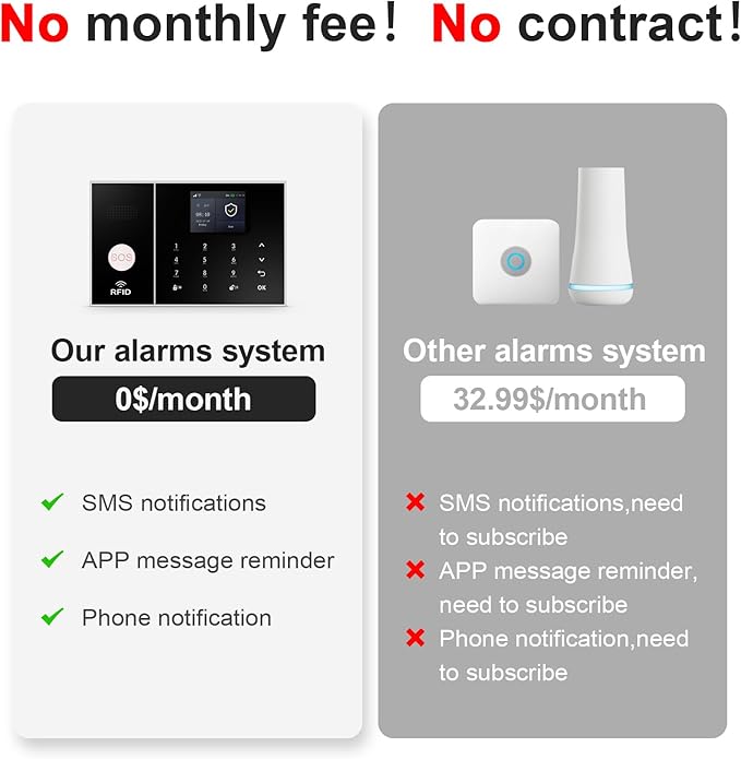 Wireless Alarm System for Home Security,24Pcs WiFi+GSM/4G Home Alarm System with Loud Alarm Security System,SOS Button,Window Alarms, APP Control,Motion Sensors,Compatible with Alexa,NO Monthly Fee