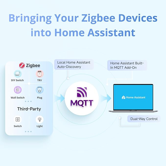 SONOFF NSPanel Pro 120 Smart Control Panel | 4.7-inch Screen, Zigbee Gateway, Smart Thermostat, Security Scenes, Works with Alexa, Google, Apple, Home Assistant.