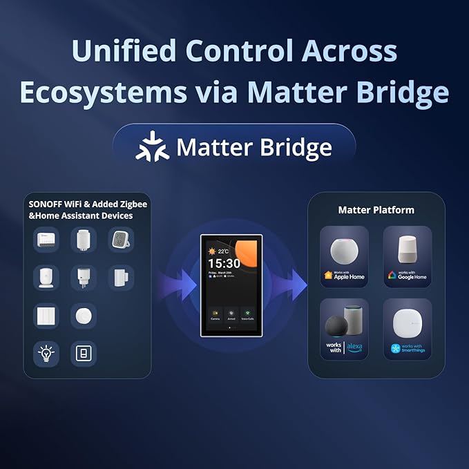 SONOFF NSPanel Pro 120 Smart Control Panel | 4.7-inch Screen, Zigbee Gateway, Smart Thermostat, Security Scenes, Works with Alexa, Google, Apple, Home Assistant.