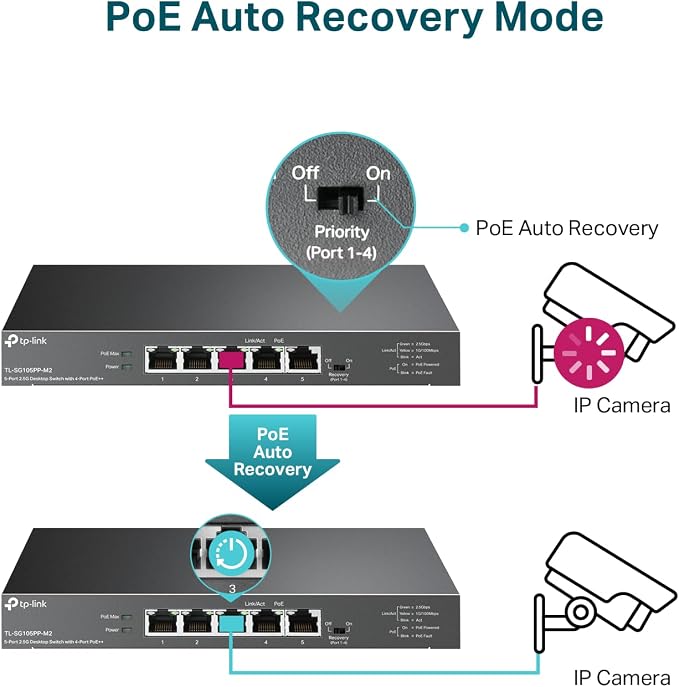 TP-Link TL-SG105PP-M2 - 5 Port 2.5 Gigabit Switch, Multi-Gigabit, 4 PoE++ Ports @123W, Fanless Metal Design, Plug & Play, PoE Auto Recovery, QoS & IGMP, Free Expert Help