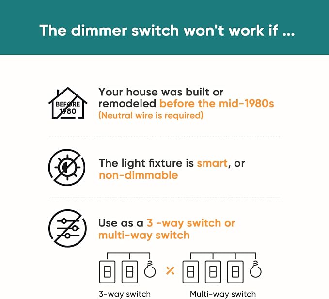 TREATLIFE Smart Dimmer Switch 4 Pack, Single Pole Smart Switch Works with Alexa and Google Home, Neutral Wire Required, 2.4GHz WiFi Dimmer Light Switch for LED, CFL, Incandescent Bulbs