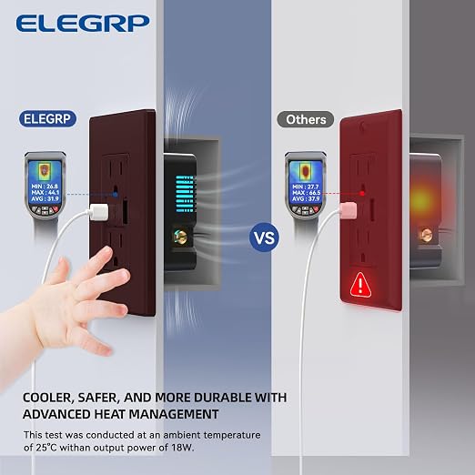 ELEGRP USB Charger Wall Outlet, USB A & C Ports, 15 Amp Duplex Tamper Resistant Receptacle Plug NEMA 5-15R, Wall Plate Included, UL Listed, 2 Pack, Matte Brown