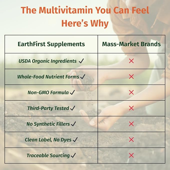 Men’s Multi Once Daily, Whole-Food Multivitamin with 19 Vitamins & Minerals for Energy, Heart, Bone Strength, Prostate & Immune Support, Vegan, Non-GMO, 60 Count