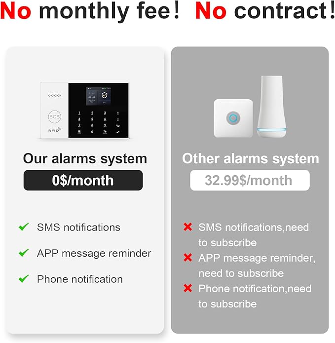 Alarm System for Home Security,24Pcs WiFi/4G Apartment Alarm System with Instant App Alerts,Phone App Control (Smart Life/Tuya) Auto Alarm Dial,Real-Time Alert,Compatible with Alexa,NO Monthly Fees