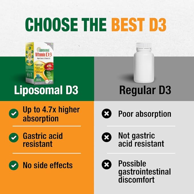 LABO Nutrition Liposomal Vitamin D3, High Potency Vegan-Sourced for Optimal Absorption, Sustained Release, 470% Bioavailable, Boost Immunity, Bone & Brain Health, 240 Days Supply, Non-GMO, Gluten Free