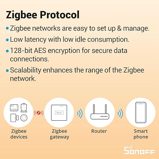 SONOFF Zigbee 3.0 Smart Relay Switch, Mini in-Wall Light Switch Module, Compatible with Alexa Google Home SmartThings, ZBMINIR2 4-Pack (Zigbee Hub & Neutral Wire Required)