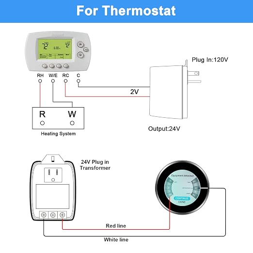 Hotop 24 Volt Transformer 40 VA AC Transformer Plug in with PTC Fuse Compatible with Ring Doorbell and Thermostat Compatible with Nest, Ecobee, Sensi/Honeywell/24V Adapter(1 Pack,Without Screw Holes)