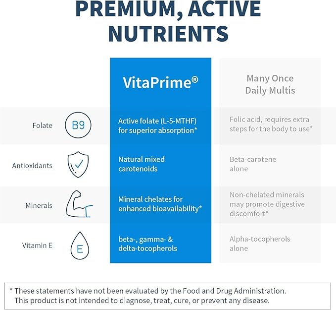 Klaire Labs SFI Health VitaPrime – 女性と男性のための鉄分不使用マルチビタミン – 免疫機能と栄養不足をサポート – メチル葉酸とB12配合1日2粒マルチビタミン（60粒）