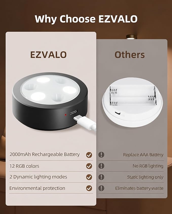 EZVALO Picture Lights for Wall, Rechargeable Battery Magnetic Poster Lights with 3 Color Temps & 12 RGB, Remote Dimmable Timer Light, Wall Decor Light for Art Display (6 Pack with Charging Station)