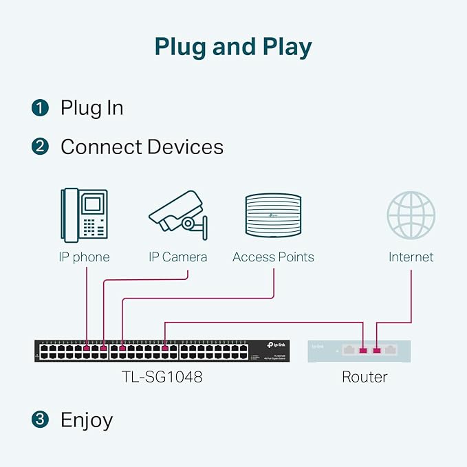 TP-Link 48 Port Gigabit Ethernet Switch | Plug and Play | Sturdy Metal w/ Shielded Ports | Rackmount | Fanless | Traffic Optimization | Unmanaged (TL-SG1048) , Black